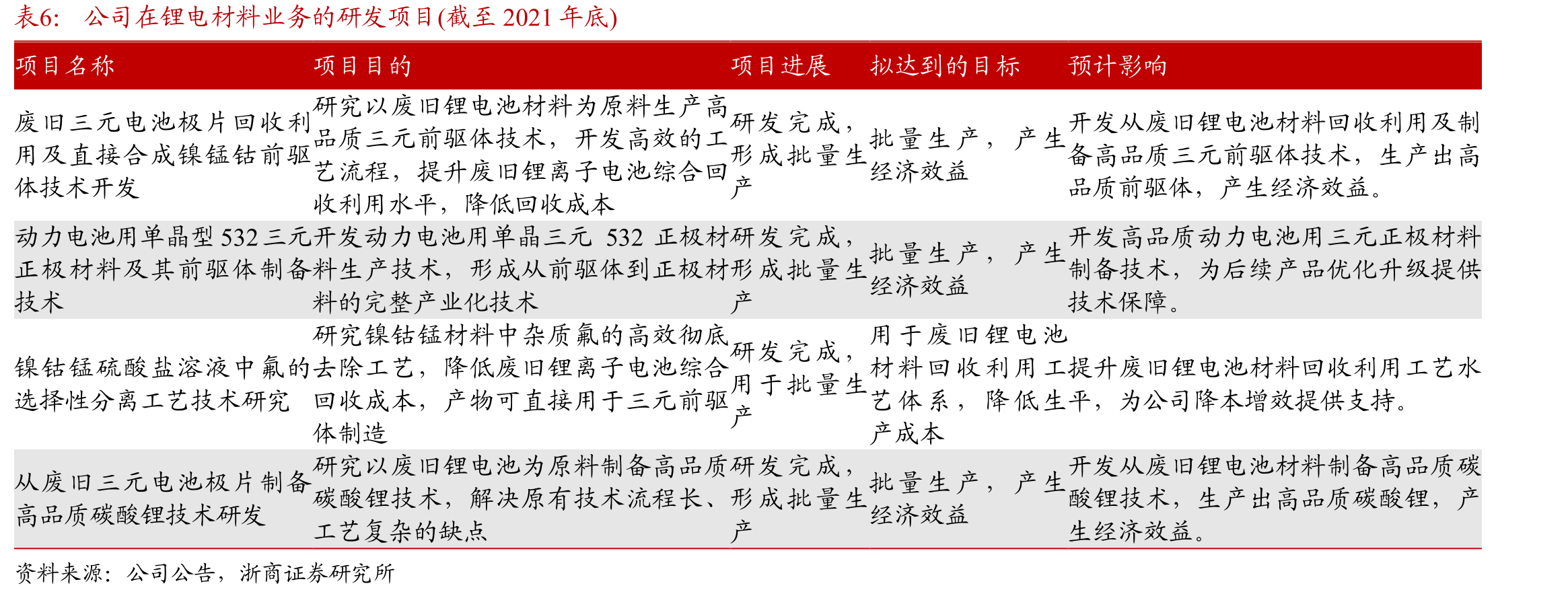 LED灯工作原理及特点，照明灯发展历程及各种照明灯参数对比_第5页