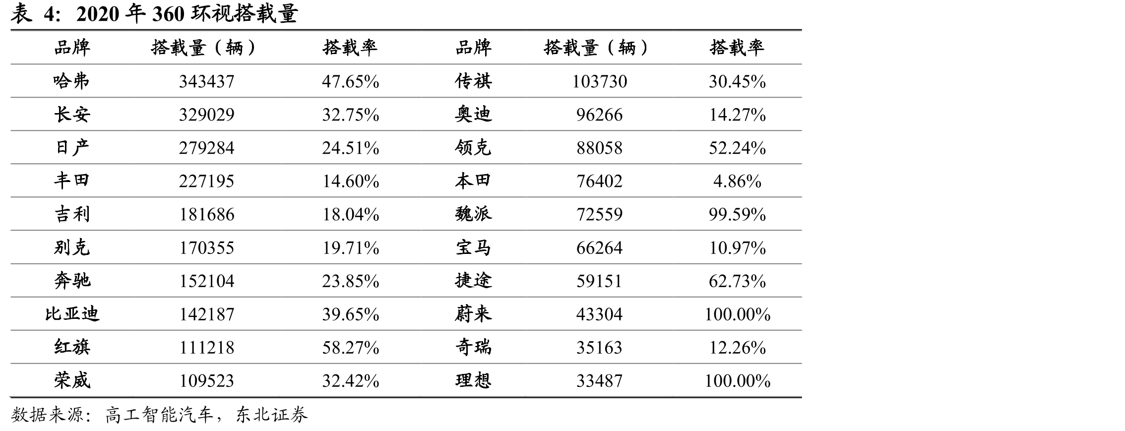 德赛西威业务变化示意_第2页