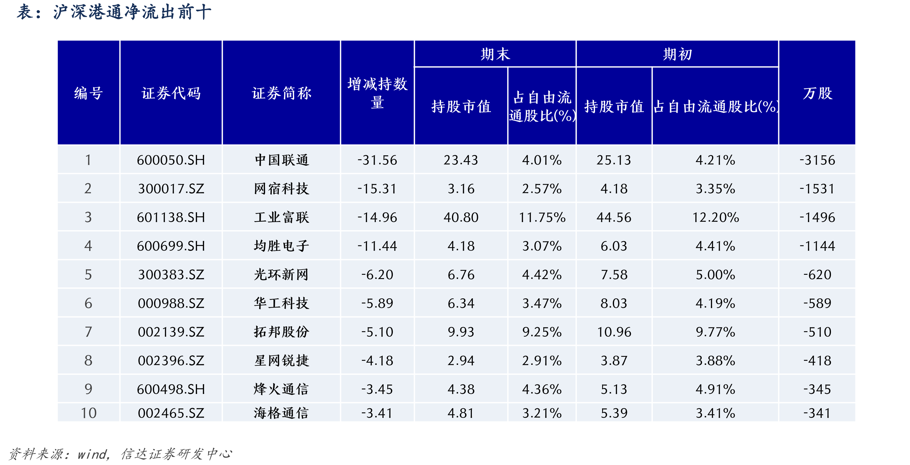 BAT资本开支情况（百万）_第3页
