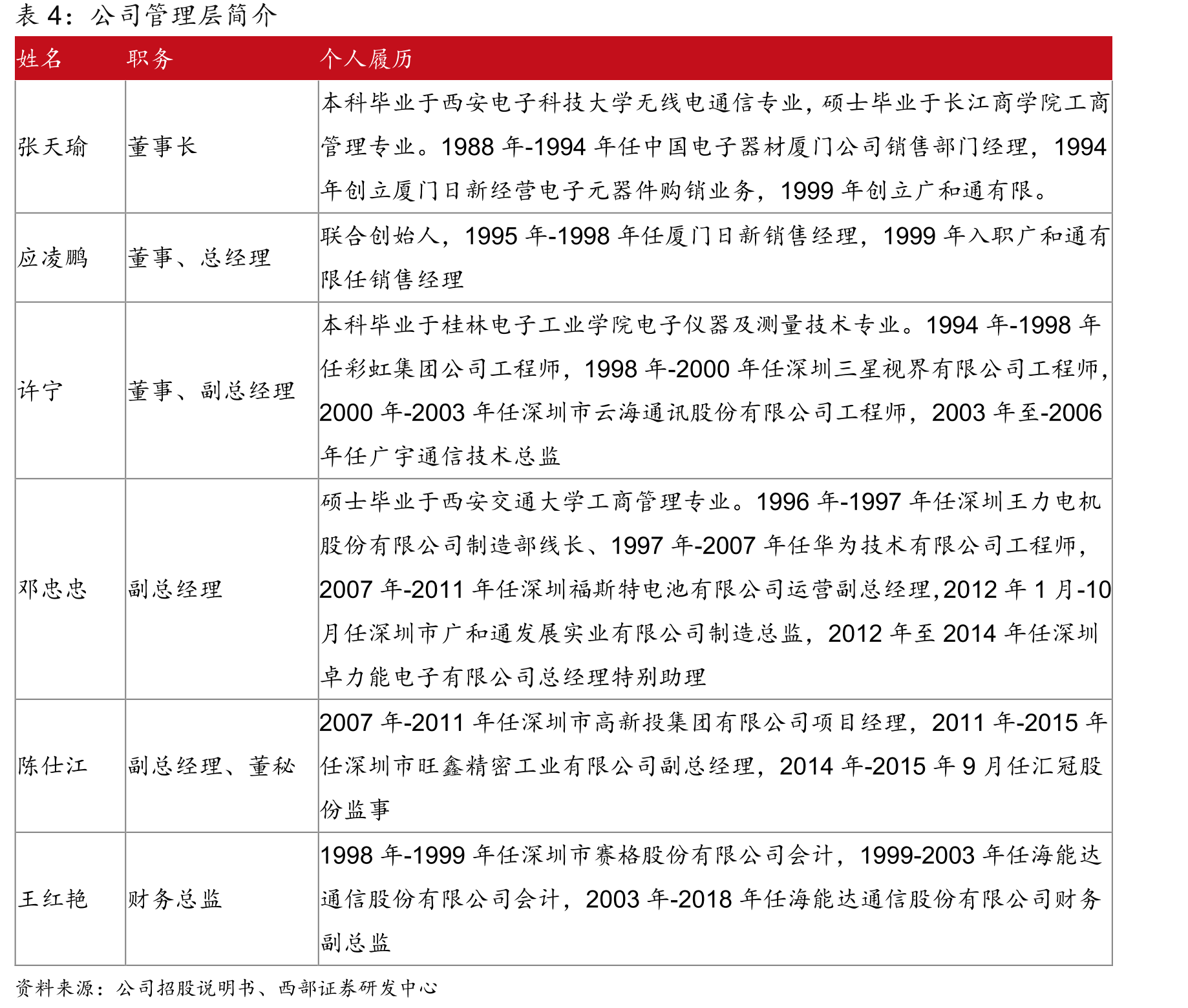 2018年POS机生产厂商TOP10_第4页