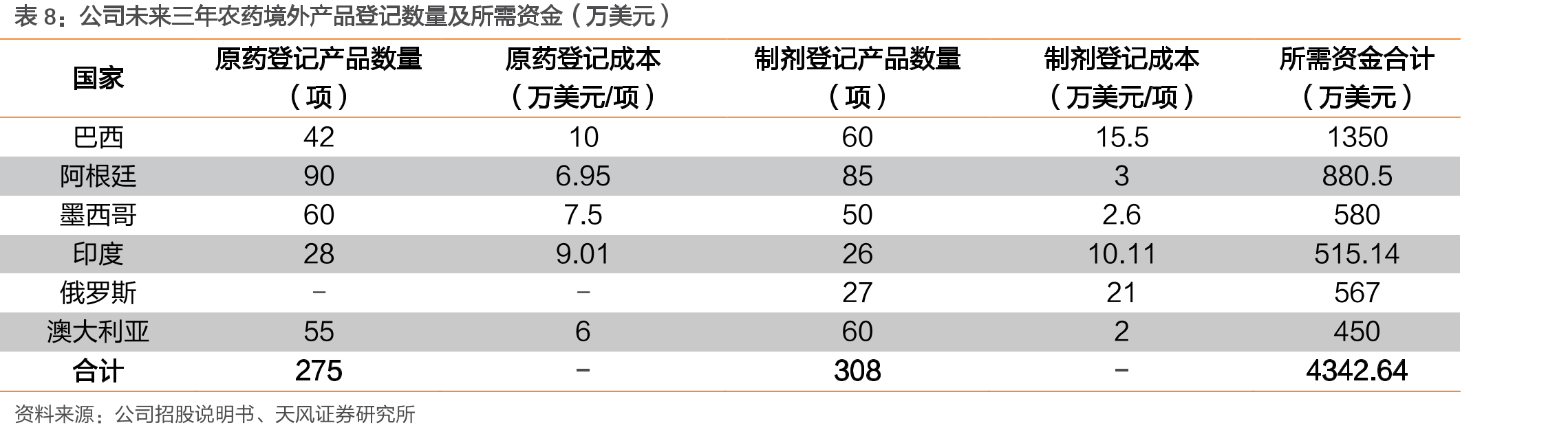 2000-2020年我国化学农药产量及增速_第2页