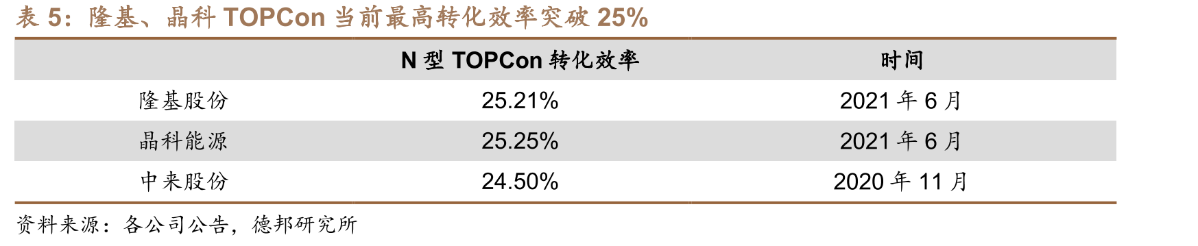十余年深耕光伏激光设备，成就全球光伏激光设备龙头_第3页