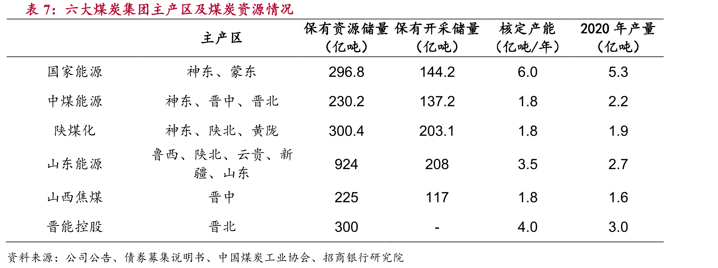 我国是全球最大的煤炭消费国_第4页
