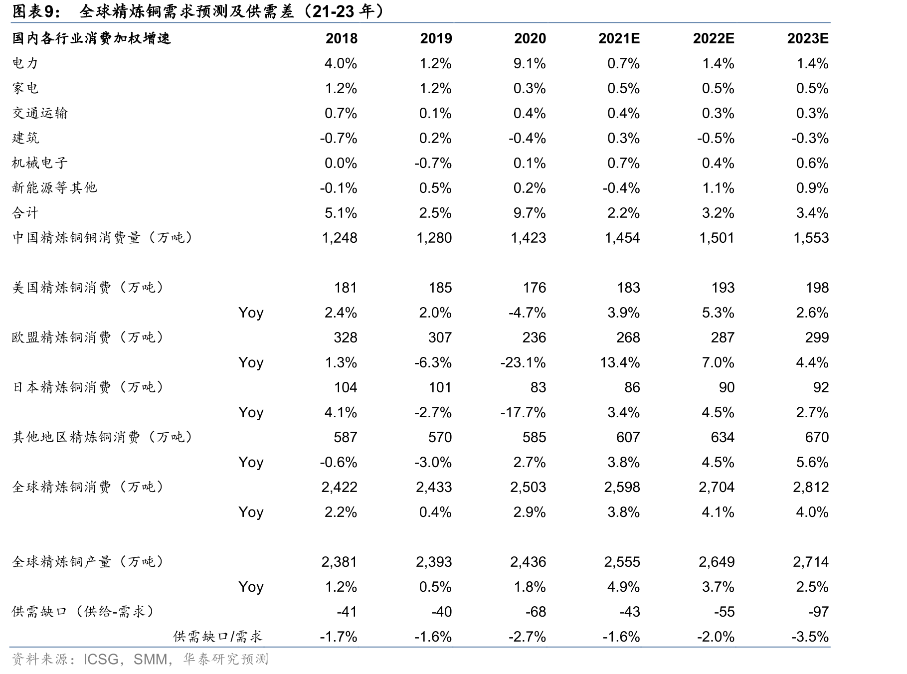 日本、德国特钢产量占比在20%左右_第2页