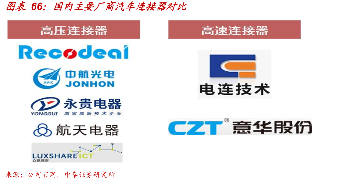 2015-2020年公司毛利润结构_第5页