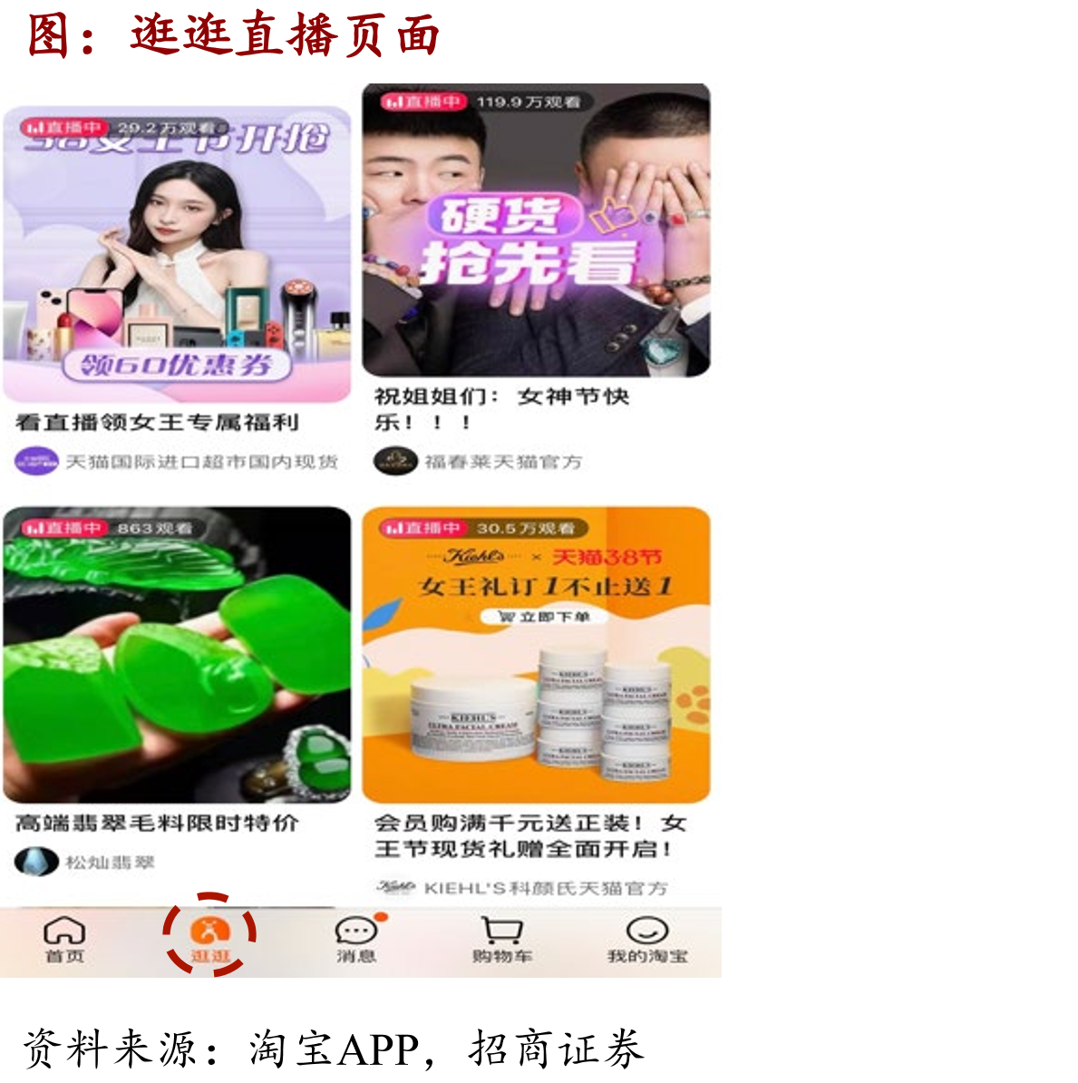 点淘APP人均单日使用时长_第2页