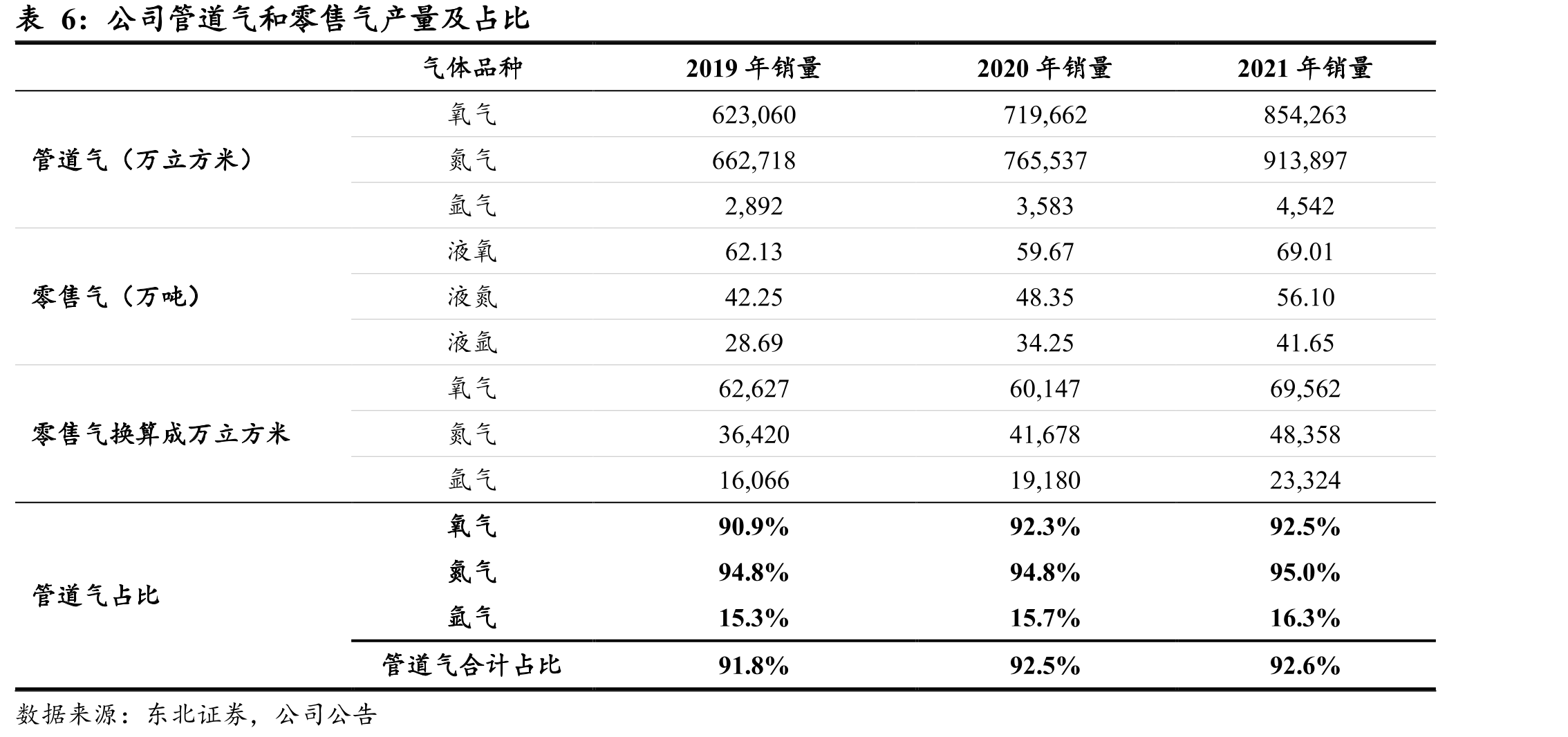 公司气体业务和设备业务毛利率_第5页