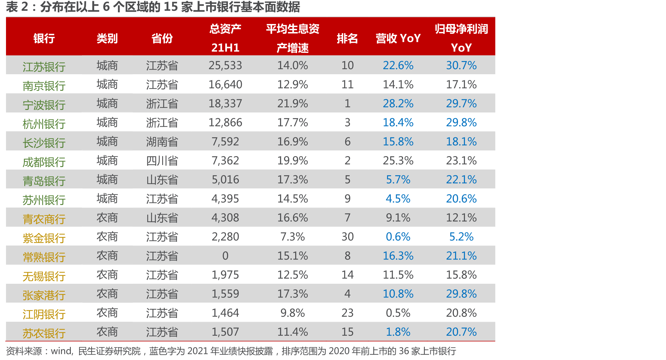 2021年，社融增量分区域占比_第4页