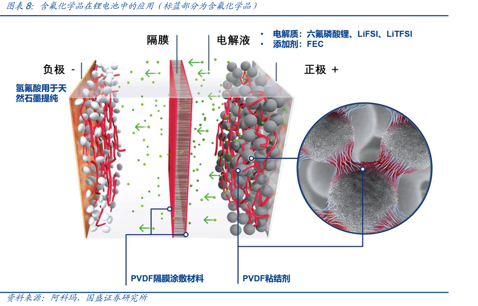 萤石是氟化工产业链的起点_第3页