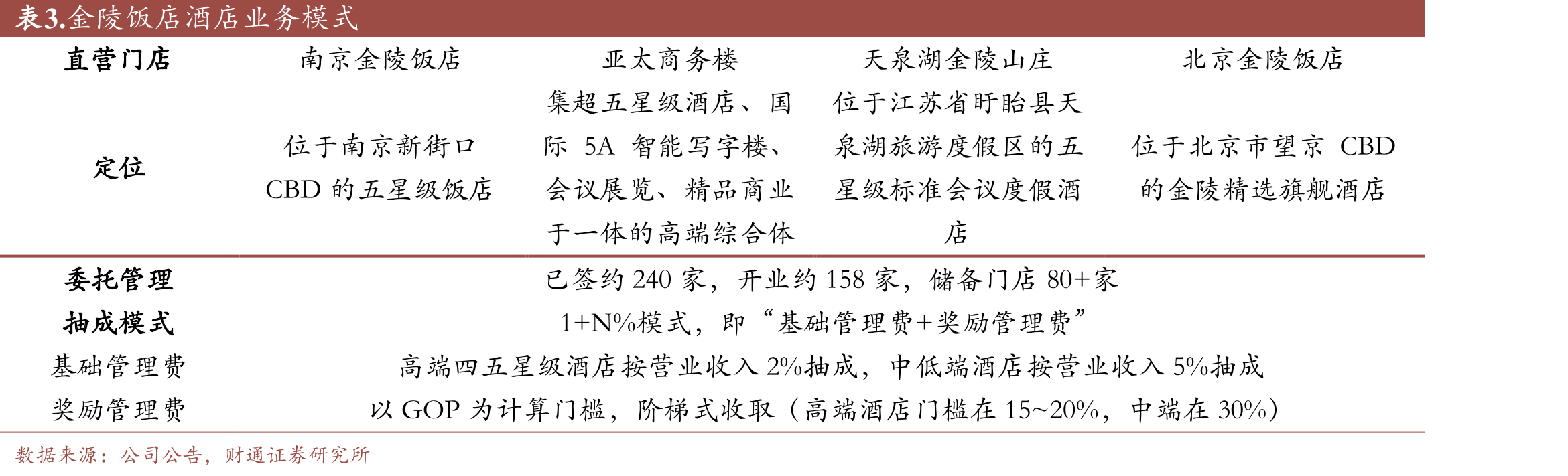 中国整体酒店客房供需差（万间夜/周）_第4页