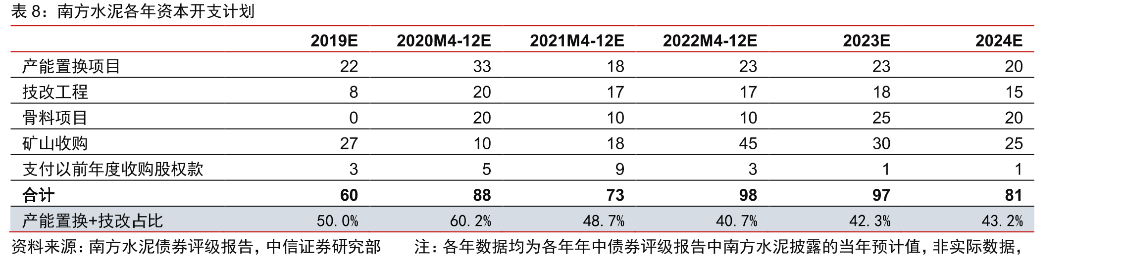水泥公司吨成本对比_第3页