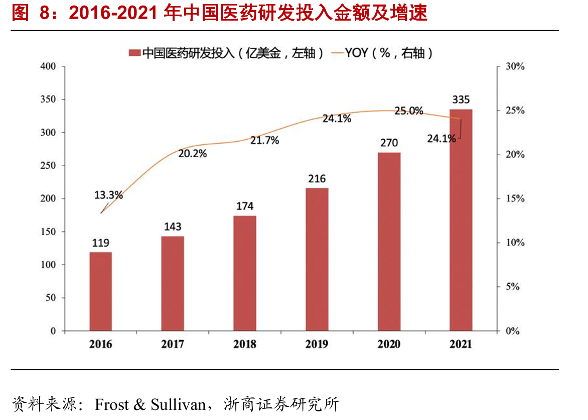 2017-2020Q3食蟹猴价格变化_第5页