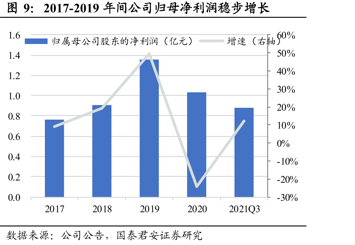 公司汽车模具收入近年实现对同业公司的超越_第2页