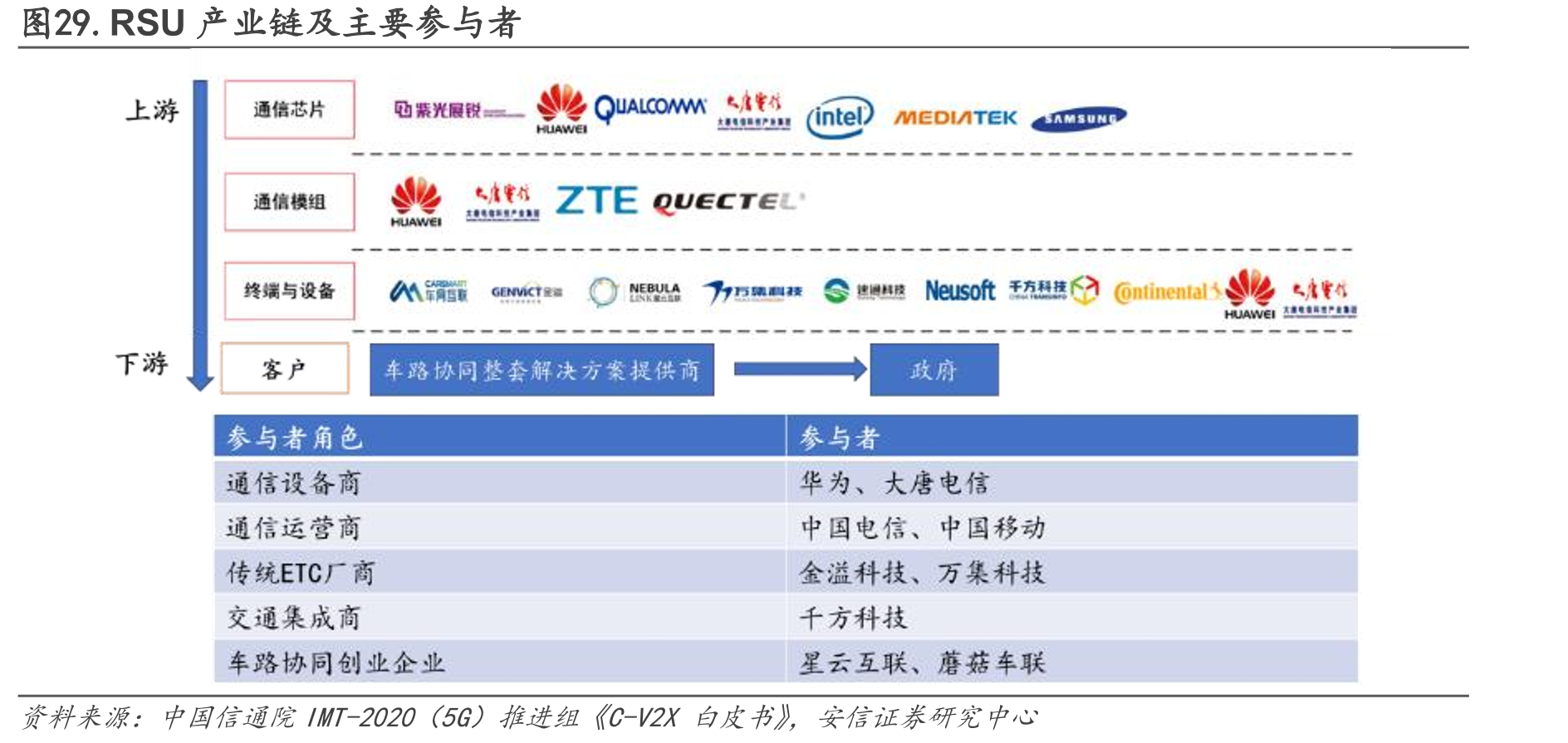RSU产业链及主要参与者