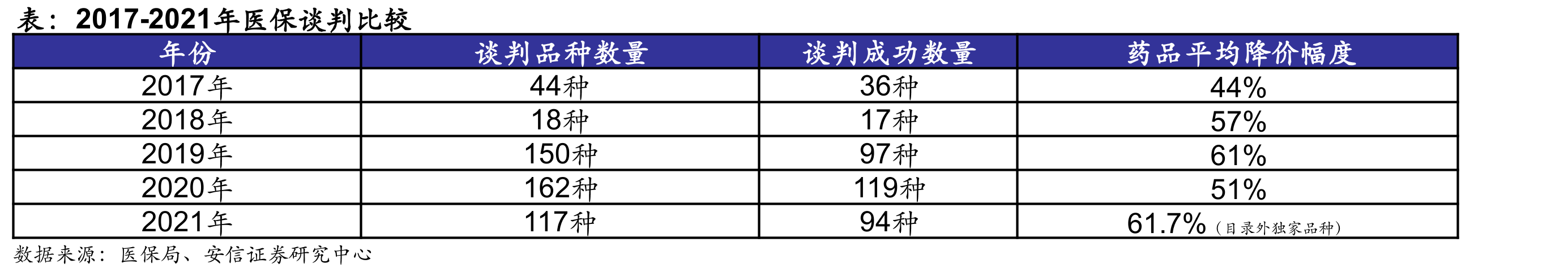 医疗服务细分领域对比_第5页