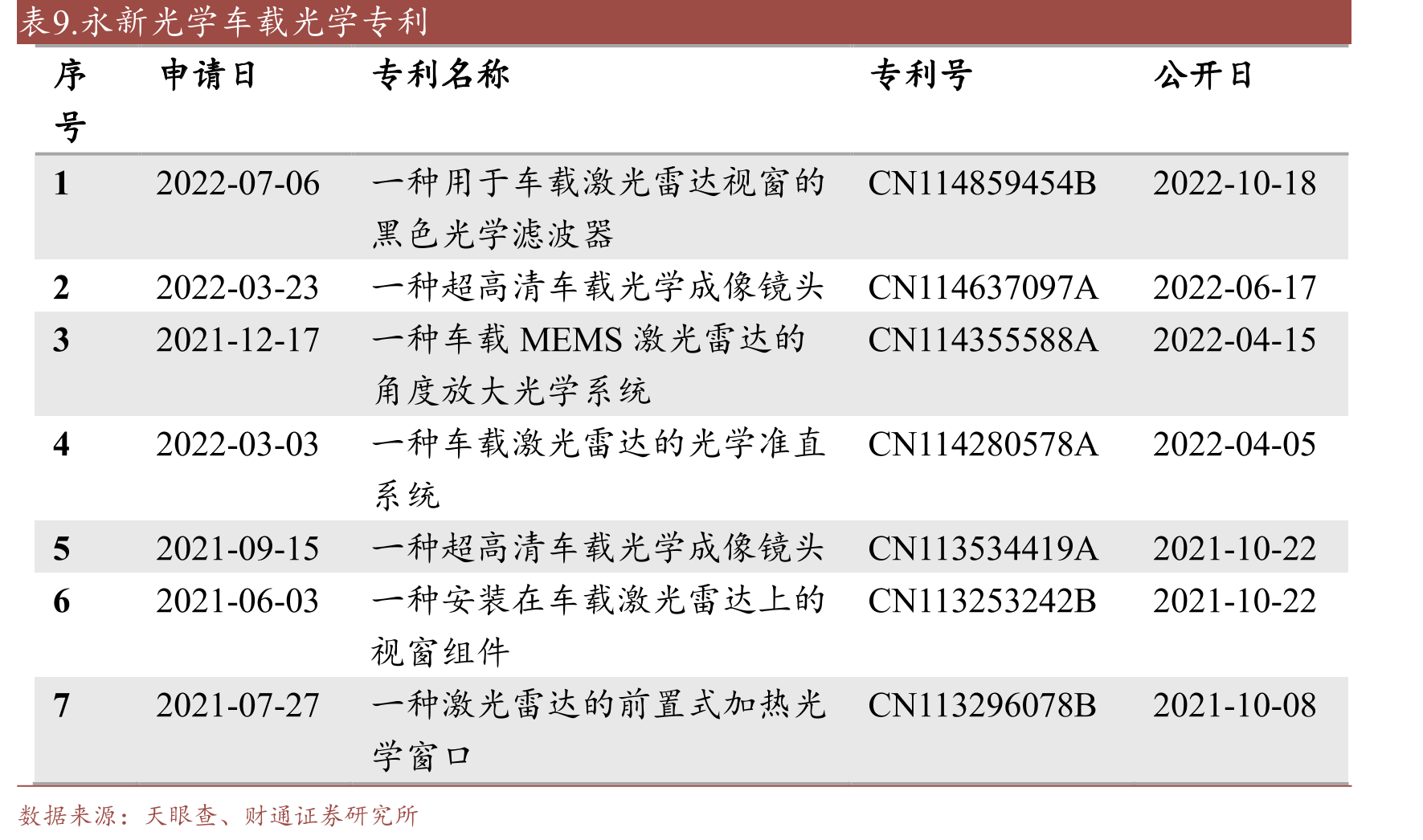 永新光学下游客户_第2页