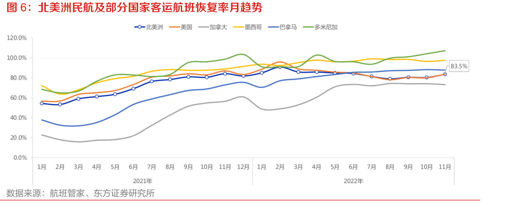 G20国家人均乘机次数（2019）_第5页