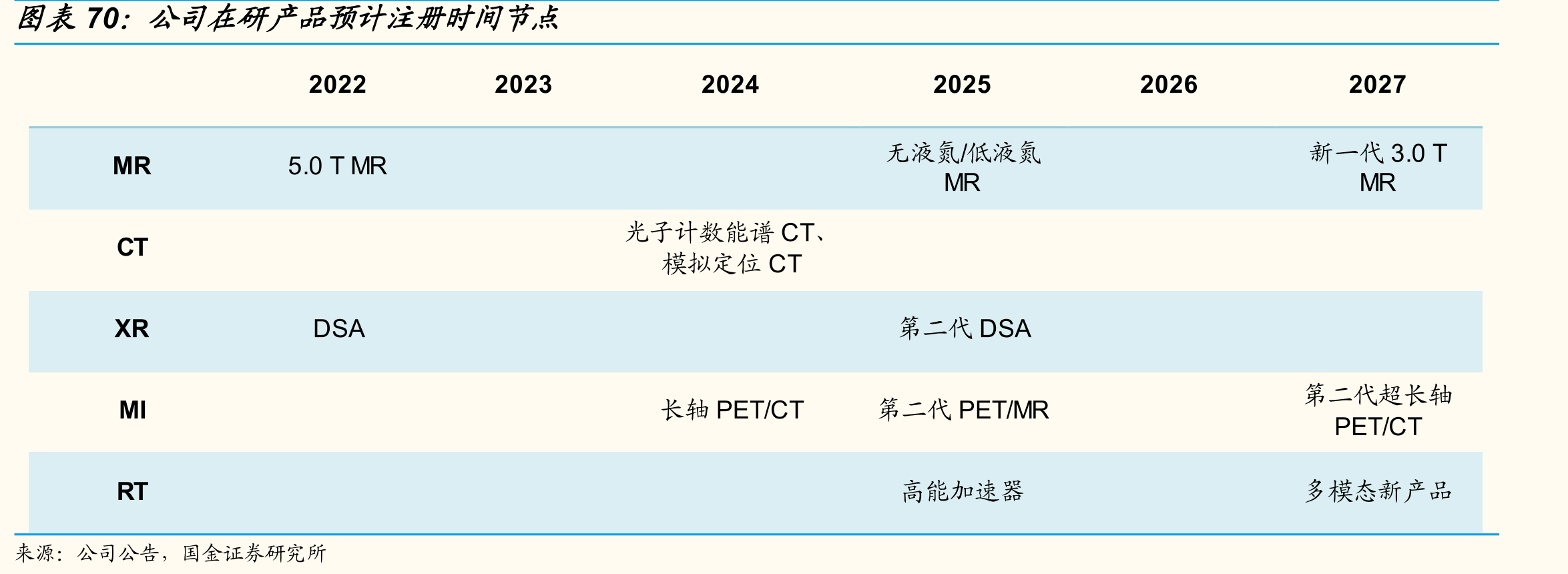 2020年中国发病率前十的癌症新发病例数量_第5页