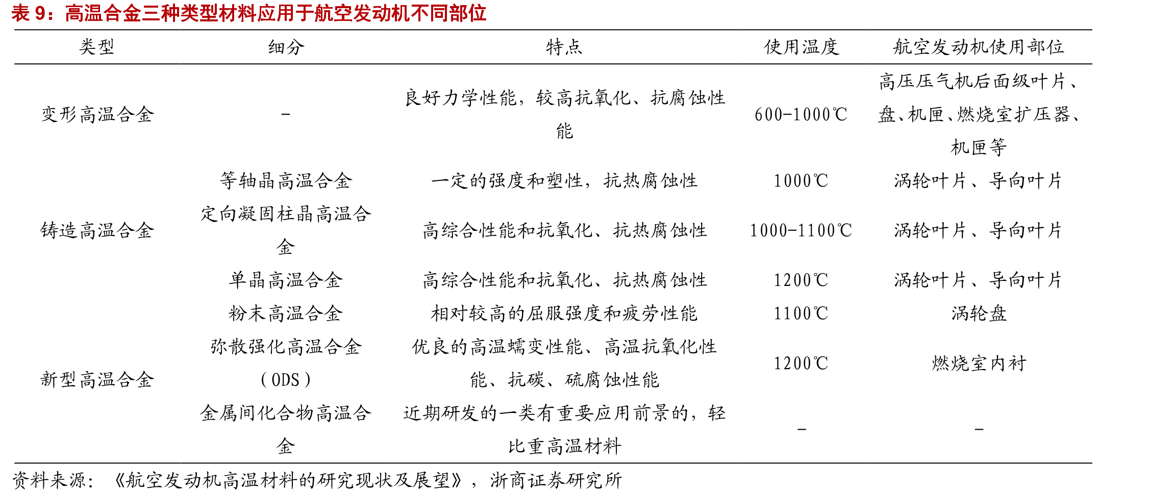 公司募集资金扩张MRI用超导线材产能，预计2年后达产，4年后满产_第2页