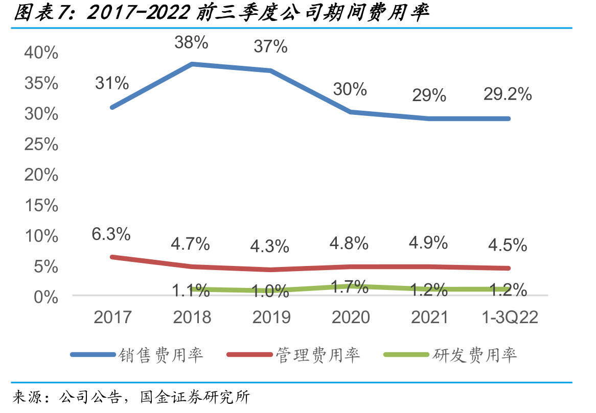 2018-2021年舒肝颗粒销售情况_第4页