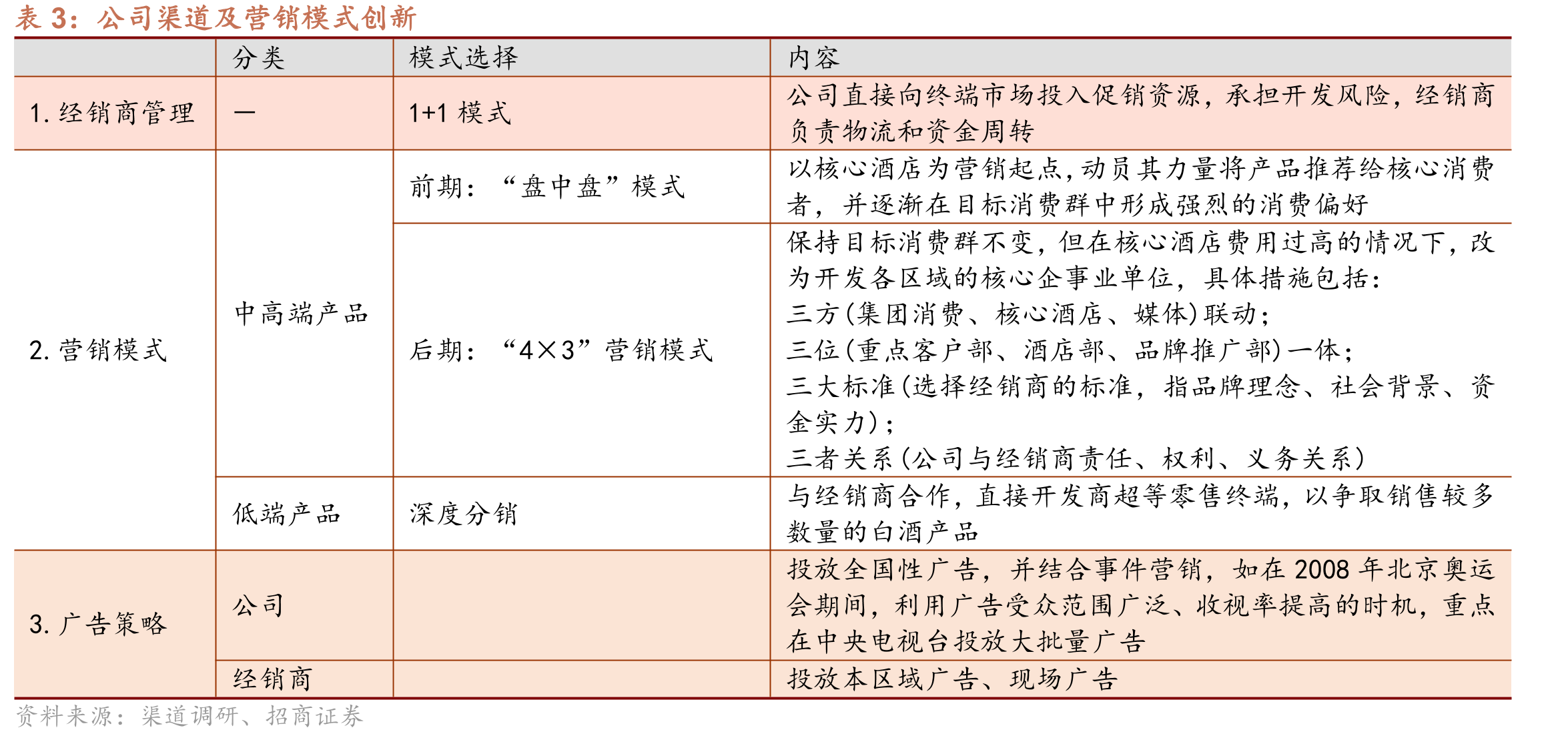 中高端市场急剧收缩压缩次高端市场_第2页