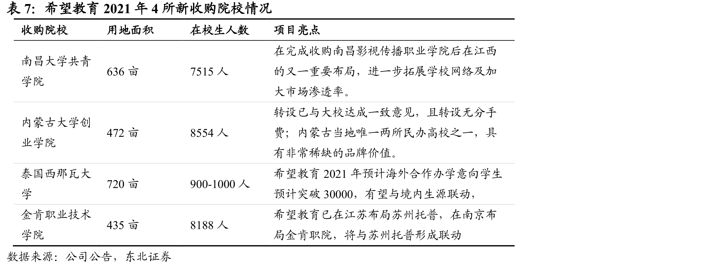 2004-2019年民办普通高校本科在校生数_第2页