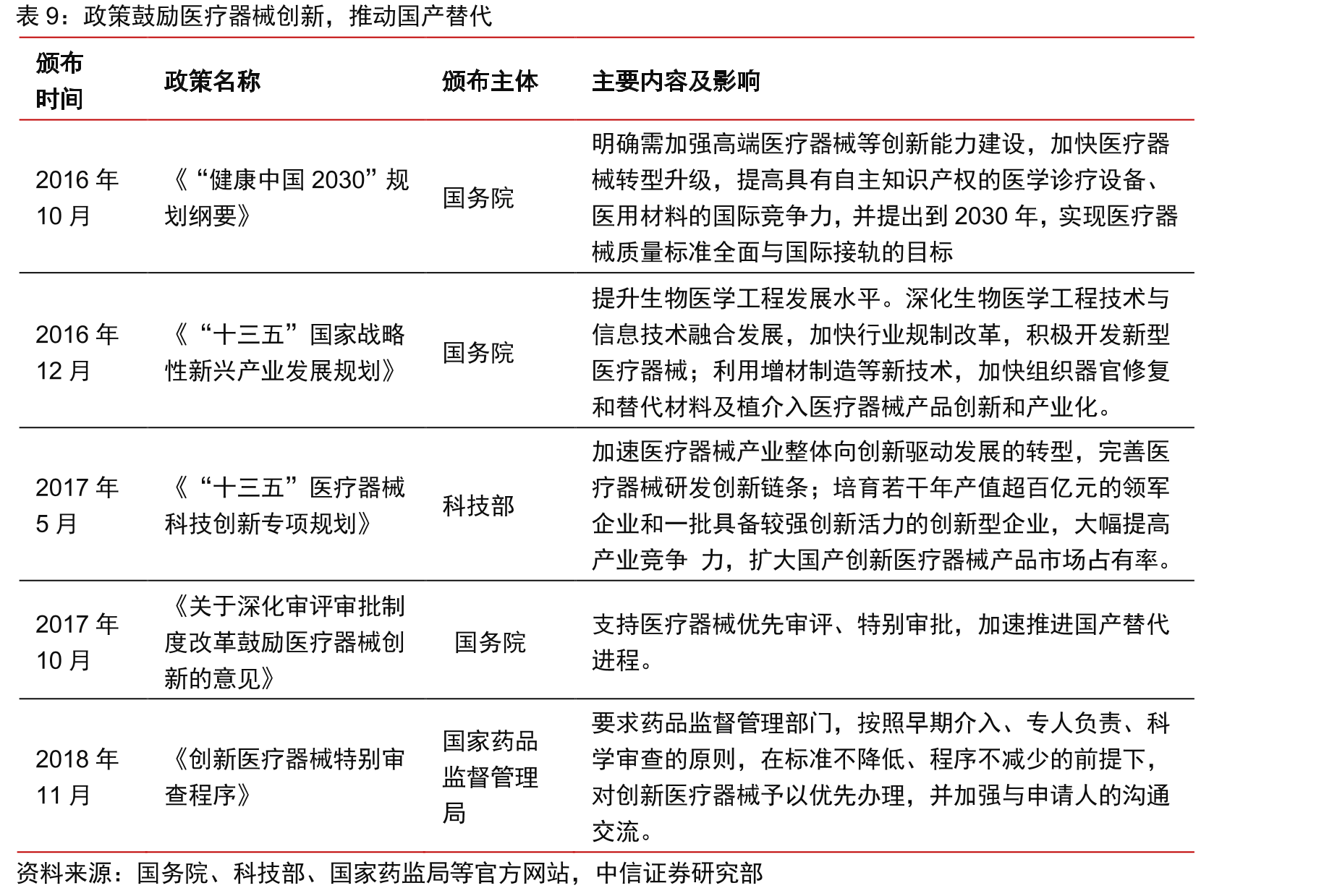 国内糖尿病患病人数持续增加（百万人）_第2页