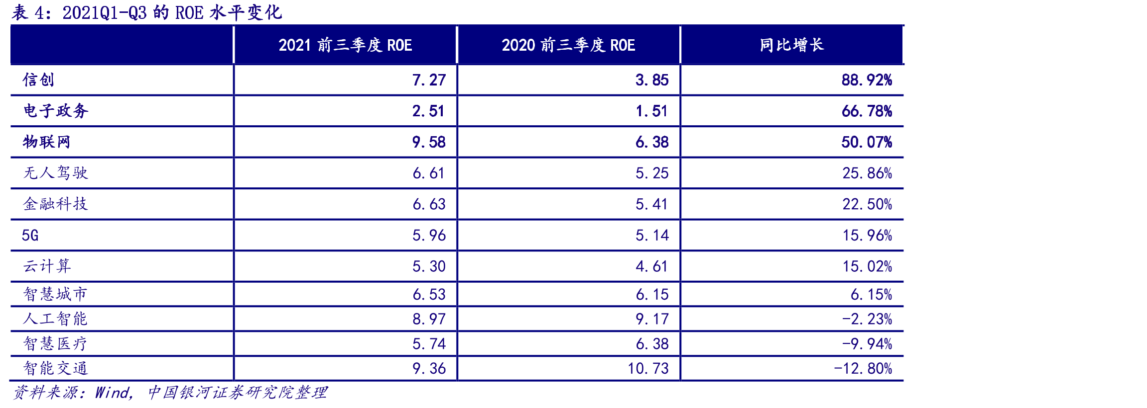 中国SaaS市场份额及增速_第4页