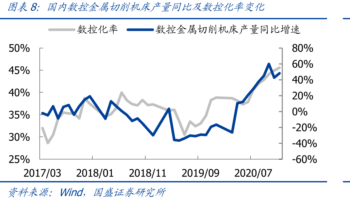 2020年春节后全国发送旅客数量（正月初一至正月二十五）_第5页