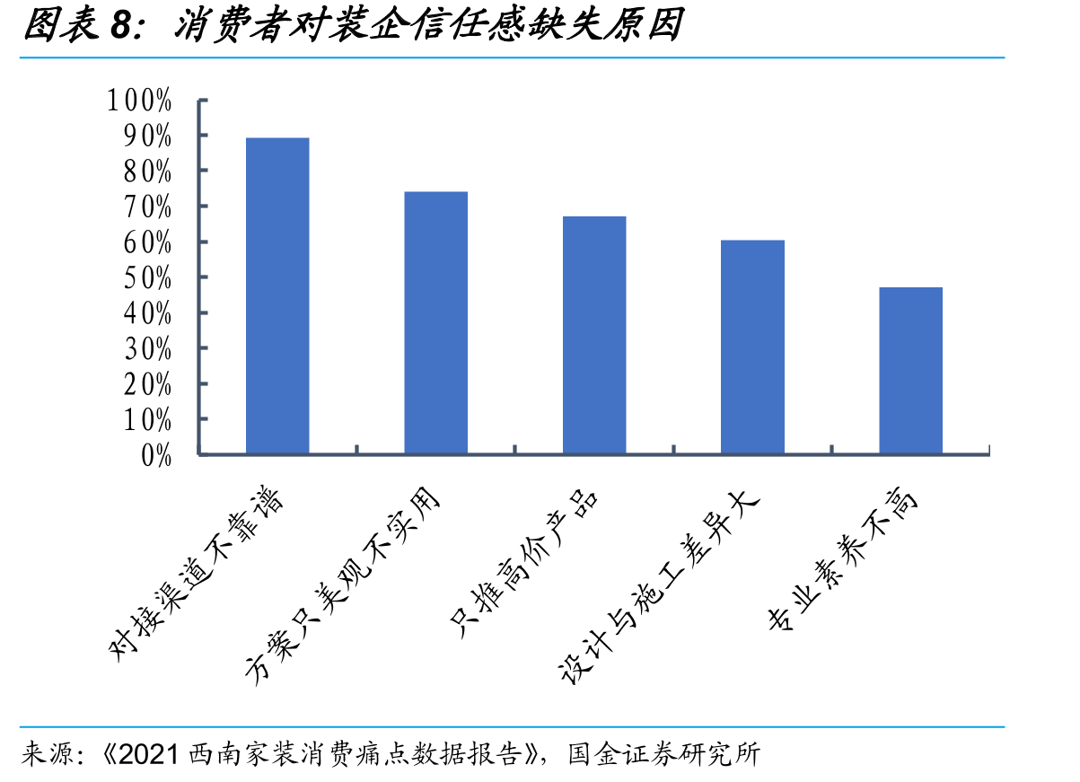 2021年Q3主要家居企业全国总门店数（家）_第3页