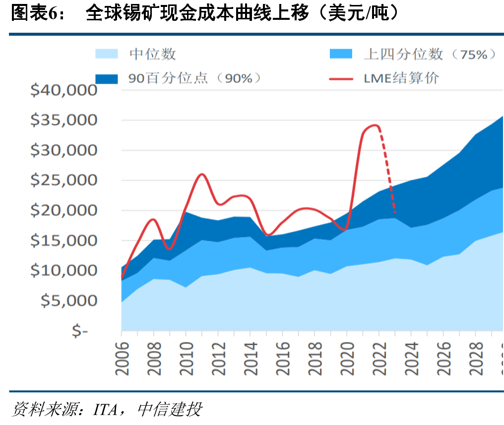 中国PVC、玻璃、化学农药产量与用锡量（万吨）_第5页
