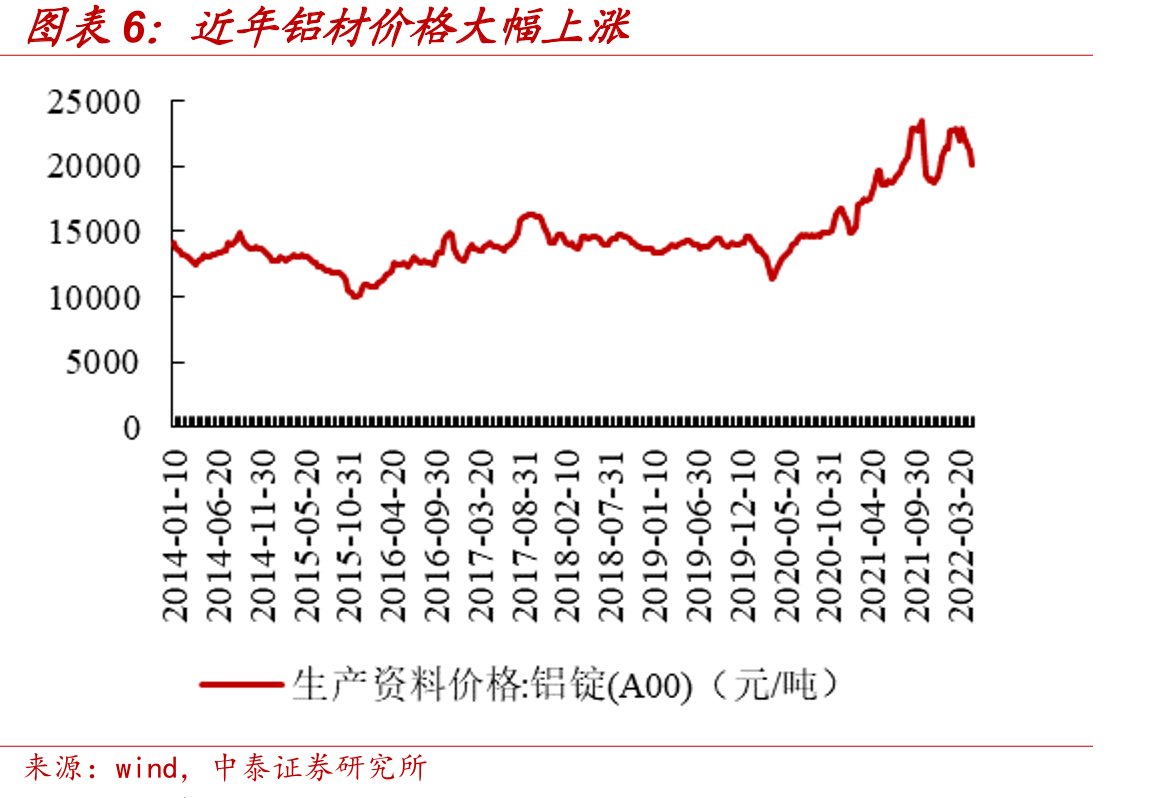 我国汽车模具市场规模2013-2019年_第5页