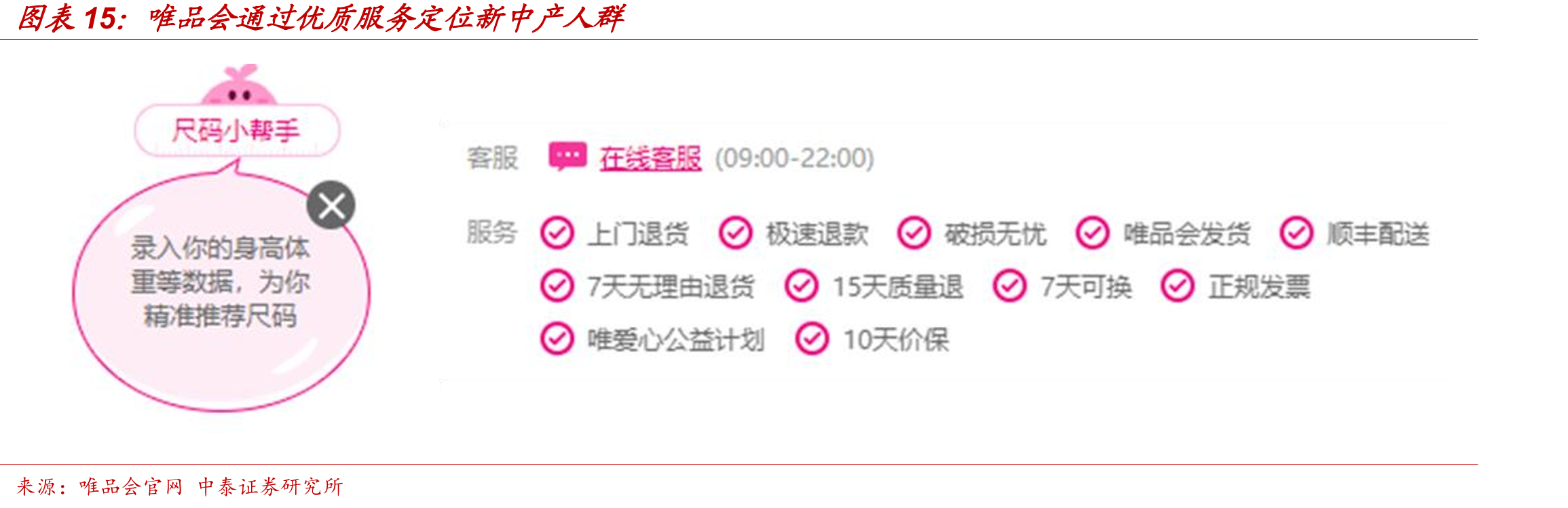 唯品会通过优质服务定位新中产人群