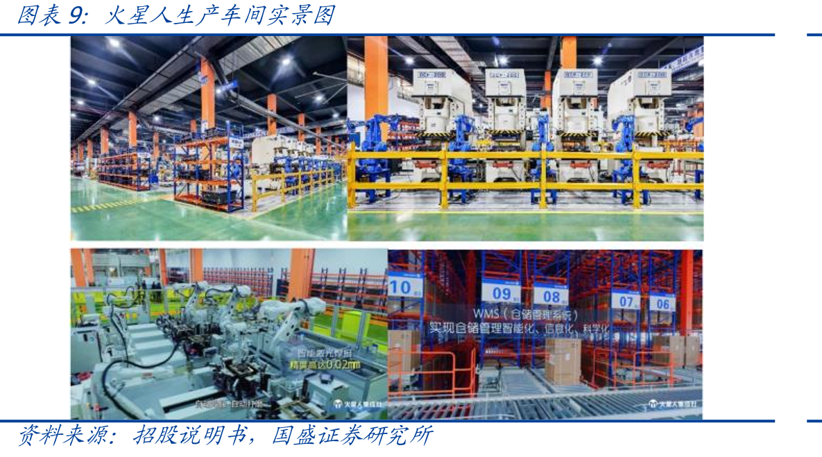 欧派在经销渠道和大宗渠道方面较集成灶公司优势明显（门店数_第2页
