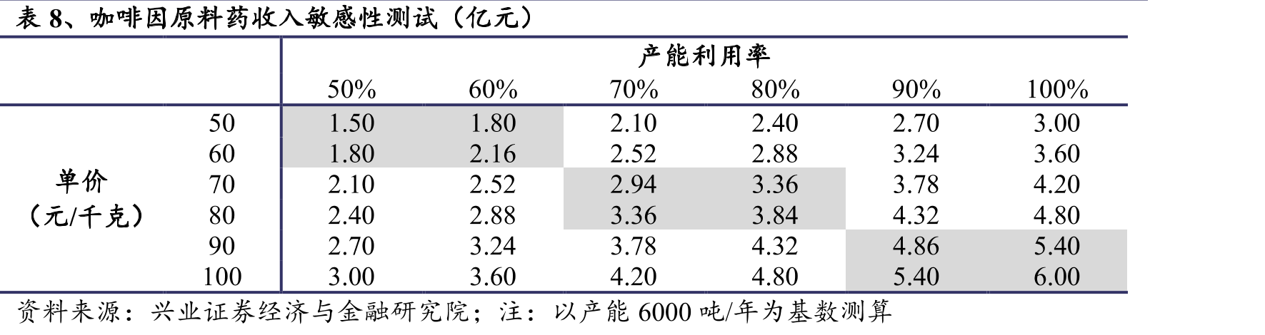 表11、一次性生物反应器与不锈钢生物反应器对比_第2页