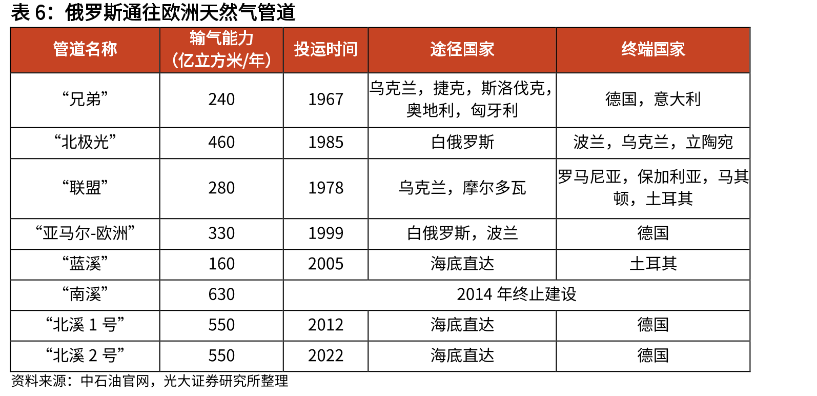 常见能源的平均低位发热量（kJ/kg）_第5页