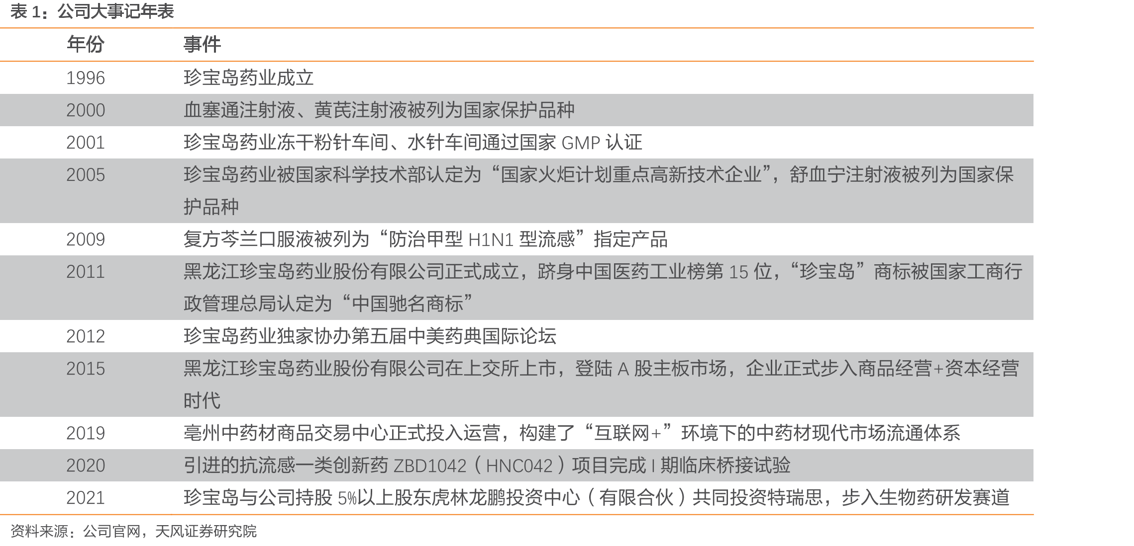 2015-2030E全球非小细胞肺癌新发病人数（百万人）_第3页