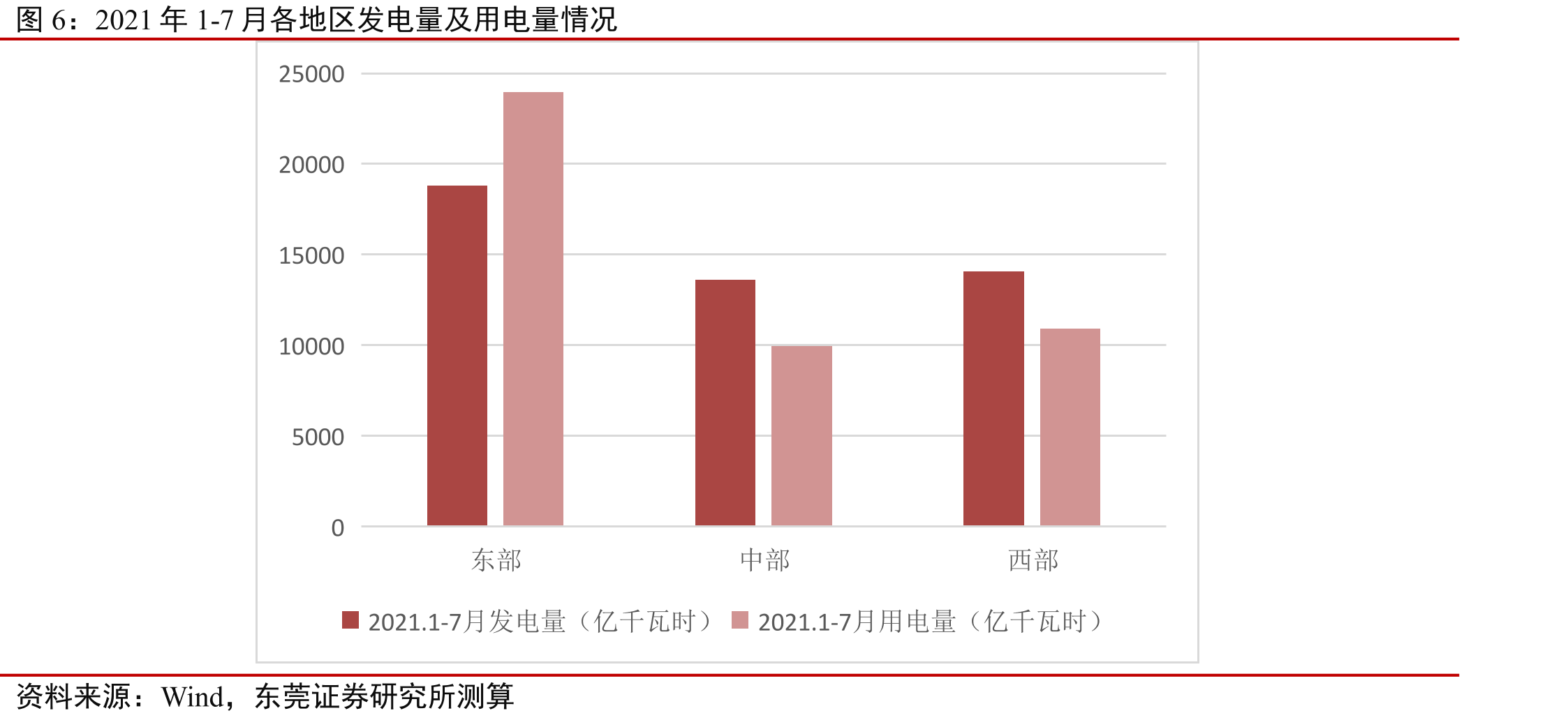 平高电气营收及归母净利_第3页