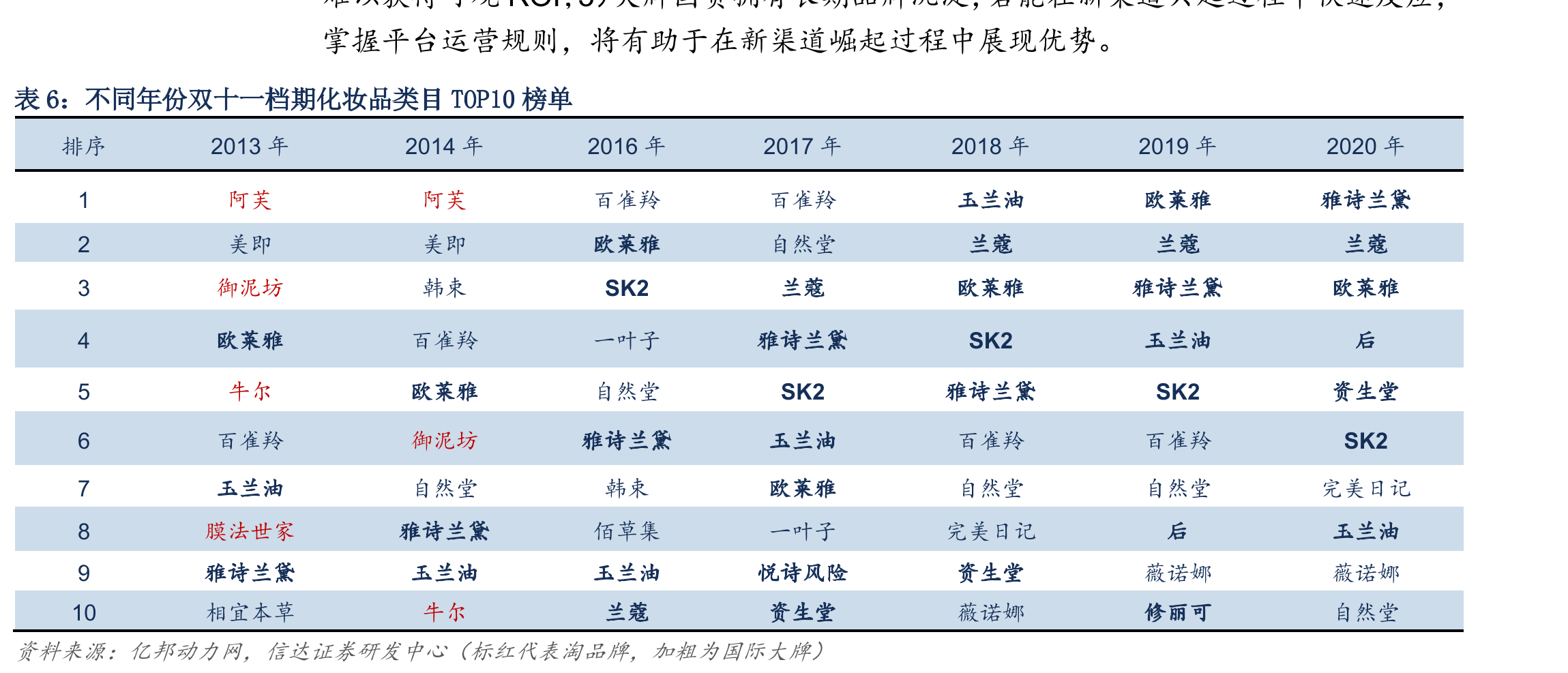 20021年2月-2021年7月抖音小店TOP10品牌店铺自播情况_第5页