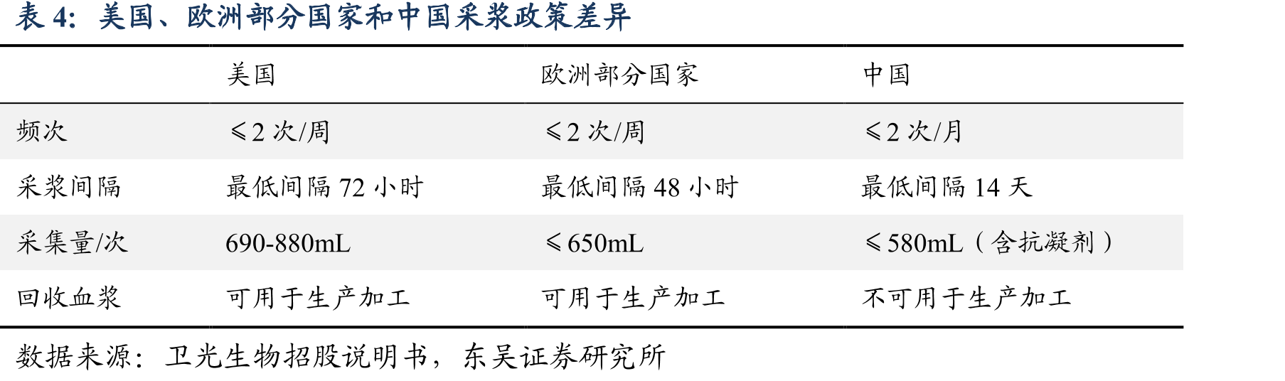 2011-2019年中国单采血浆站数量_第2页