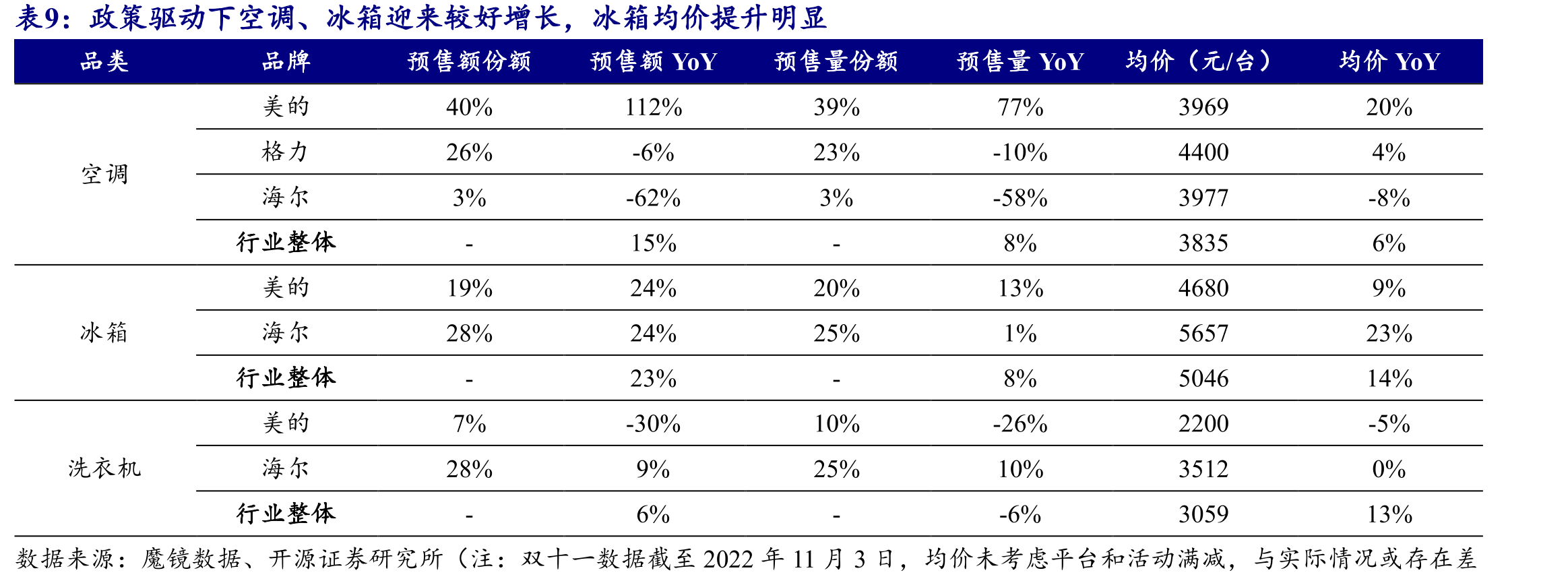 电热水壶、电饭煲、绞肉机销售占比及市场份额提升推动小熊电器快速增长_第2页