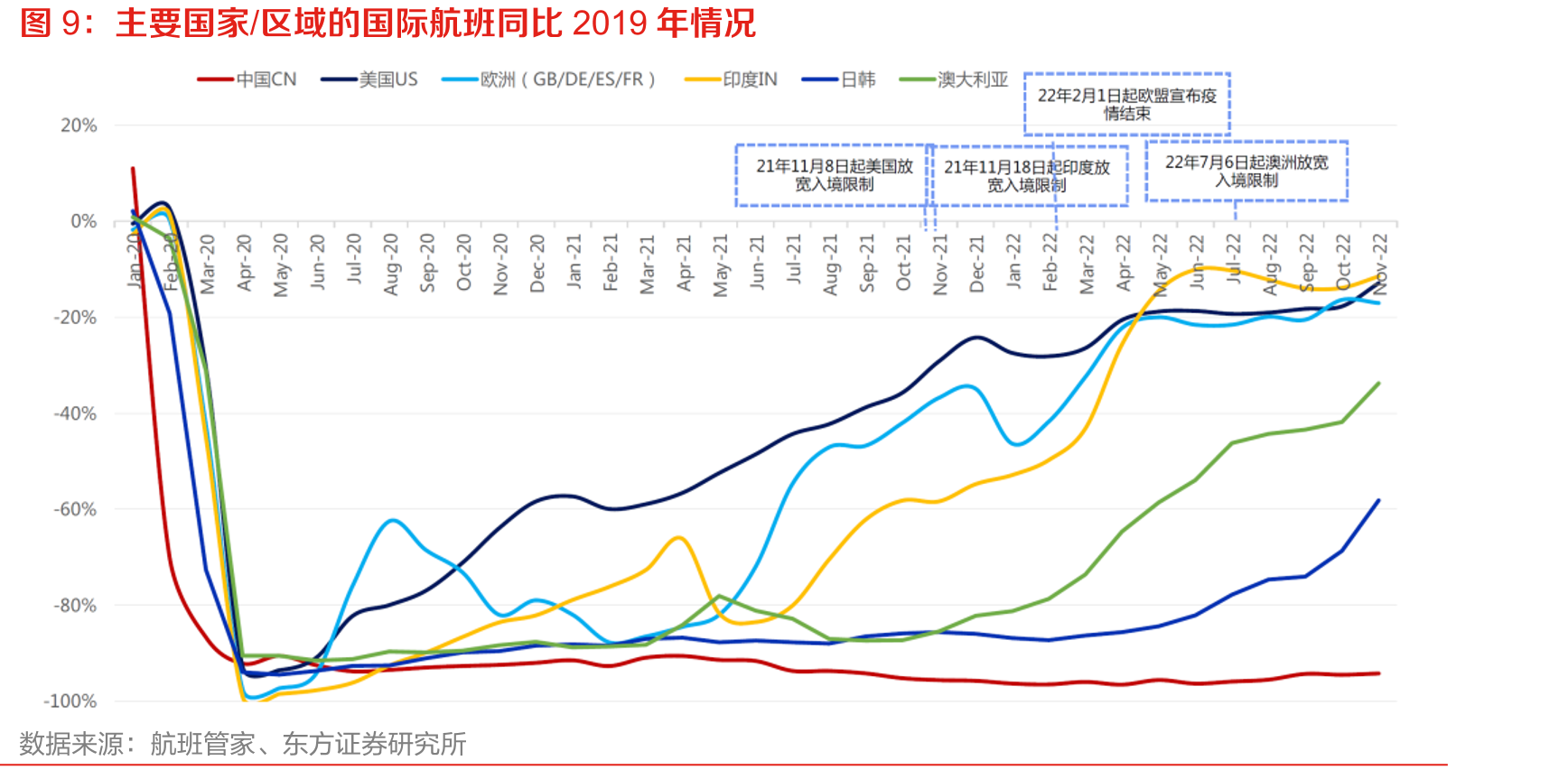 G20国家人均乘机次数（2019）_第3页