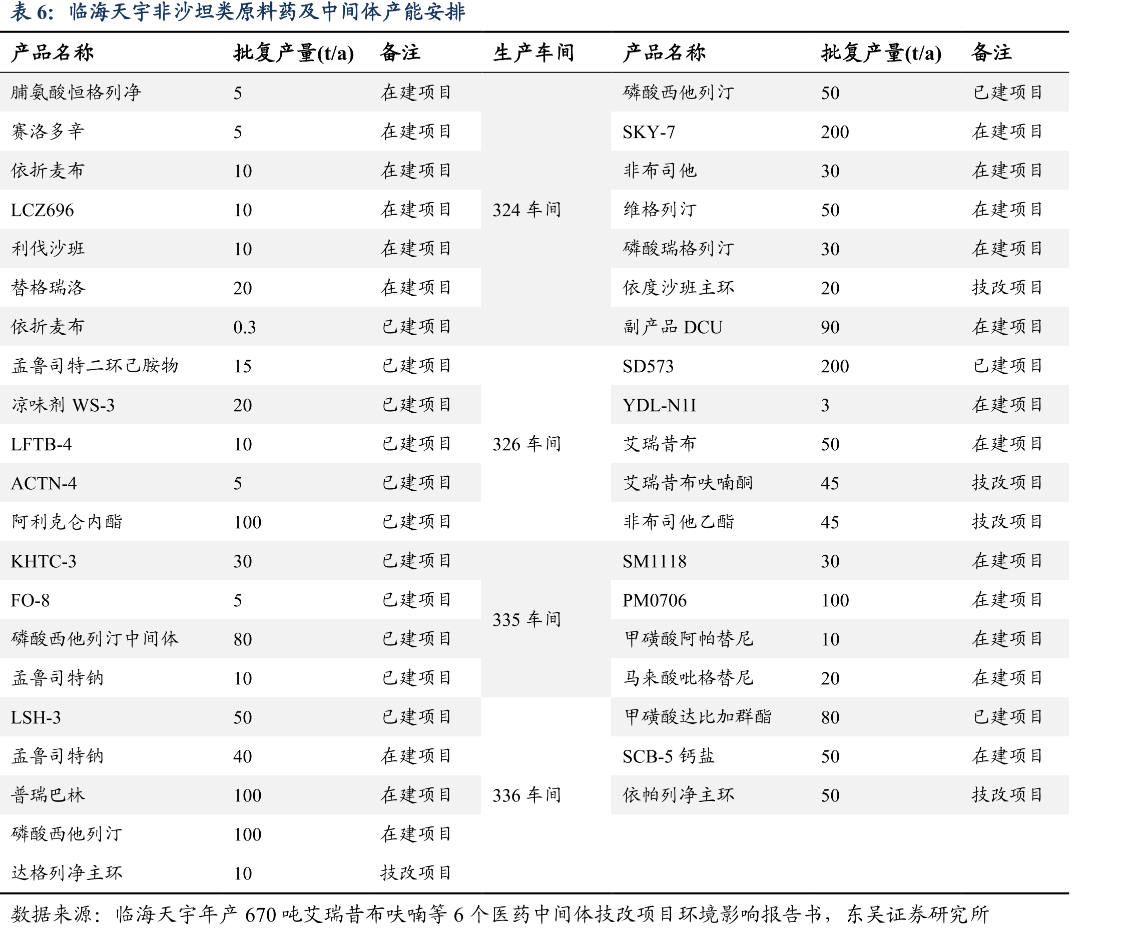 华海药业盈利水平不断攀升_第2页