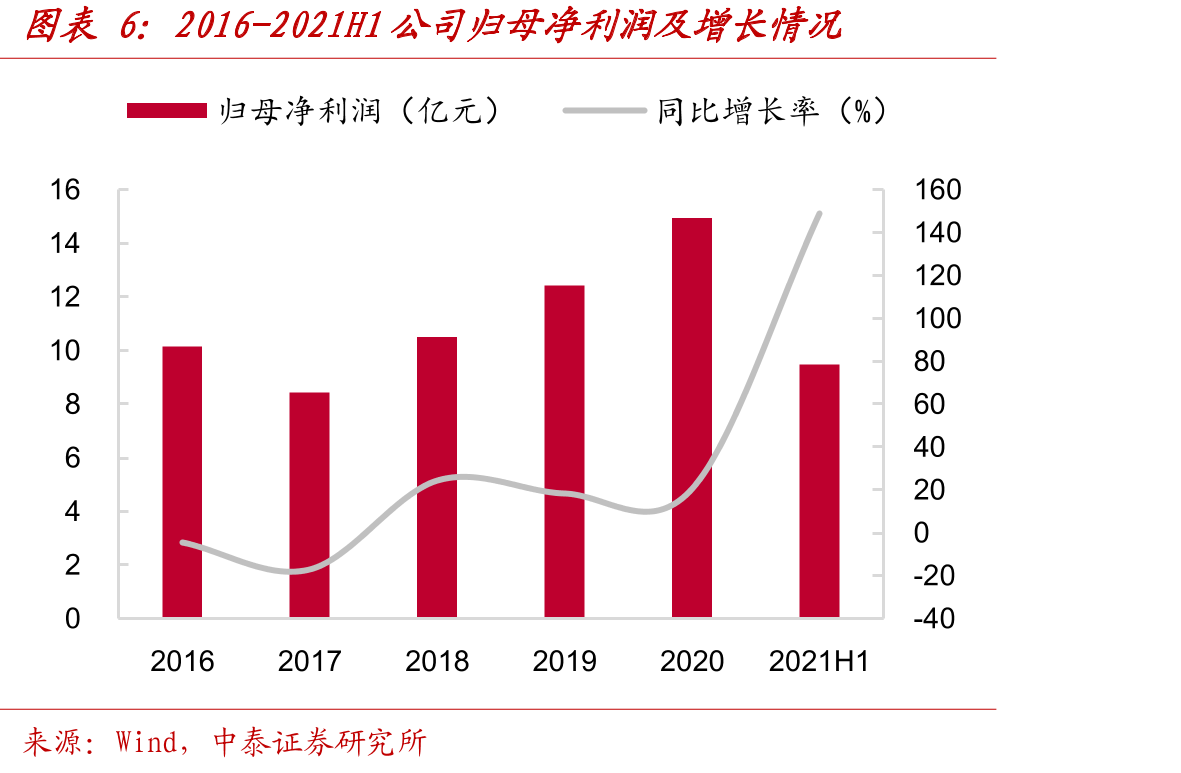 2011-2020全国电力消费总量_第5页