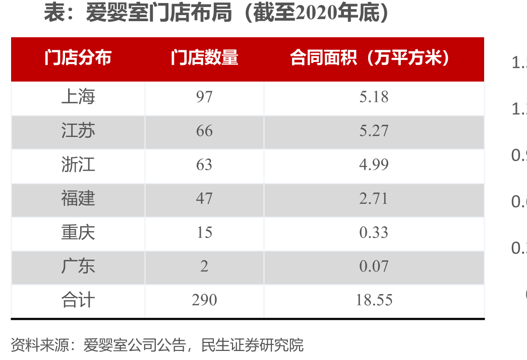截至2021年11月，相关部门共颁布15项针对医美行业的法律法规政策_第4页
