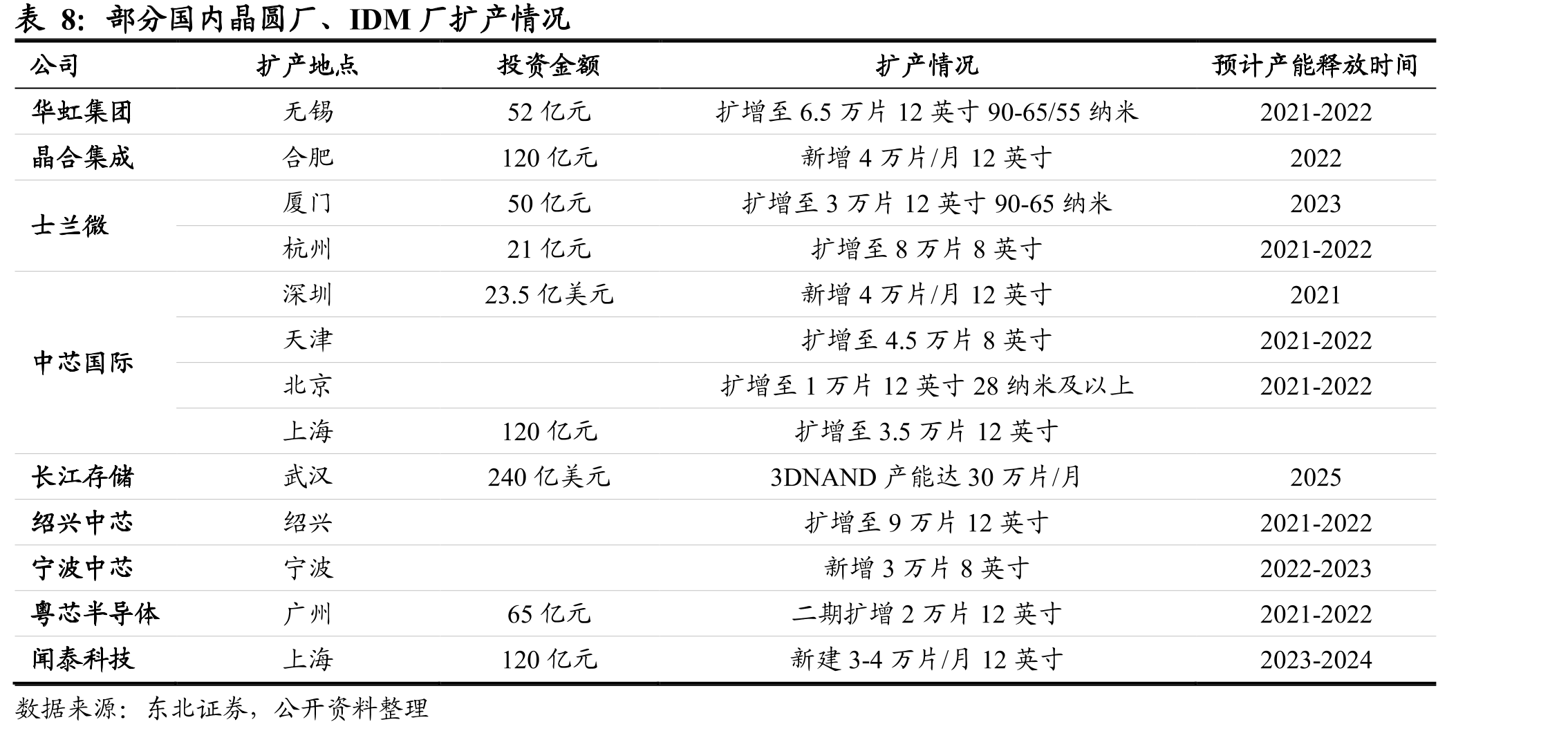 台积电之Info-AiP结构示意_第3页