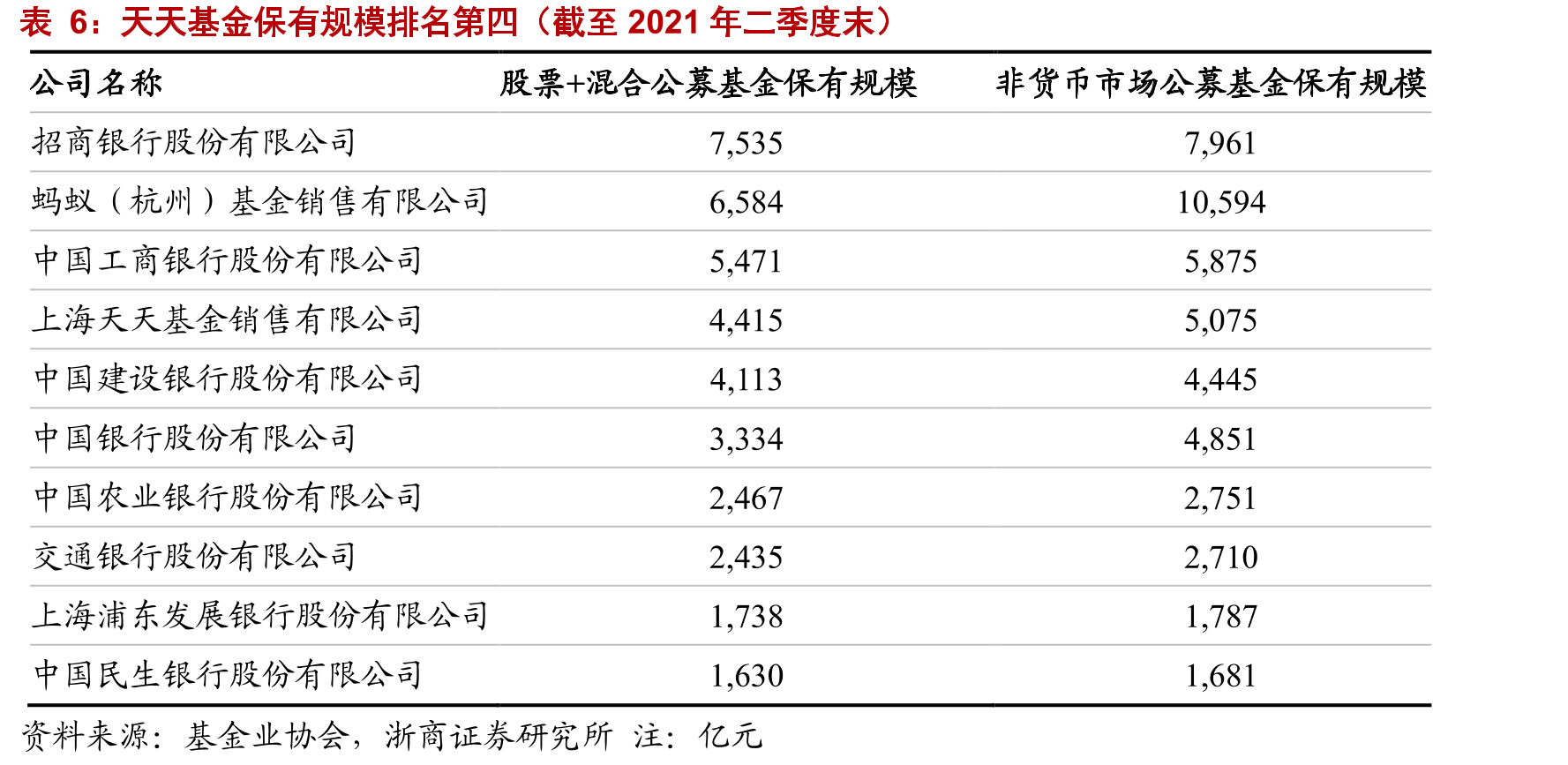 2020年4月起陆股通净流入额处于小高峰_第5页