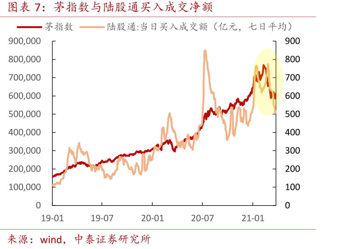 化工行业景气延续性较其他周期行业更强_第3页
