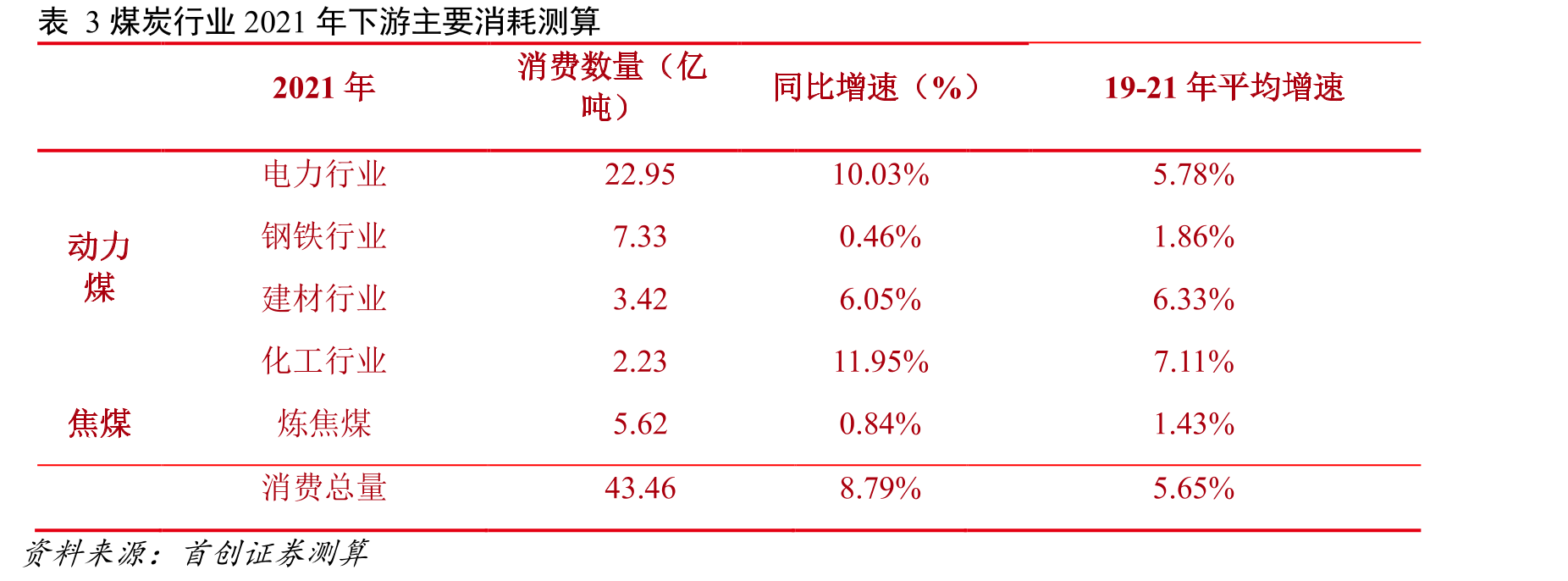 图2焦煤价格指数7月份之后大幅上涨_第4页