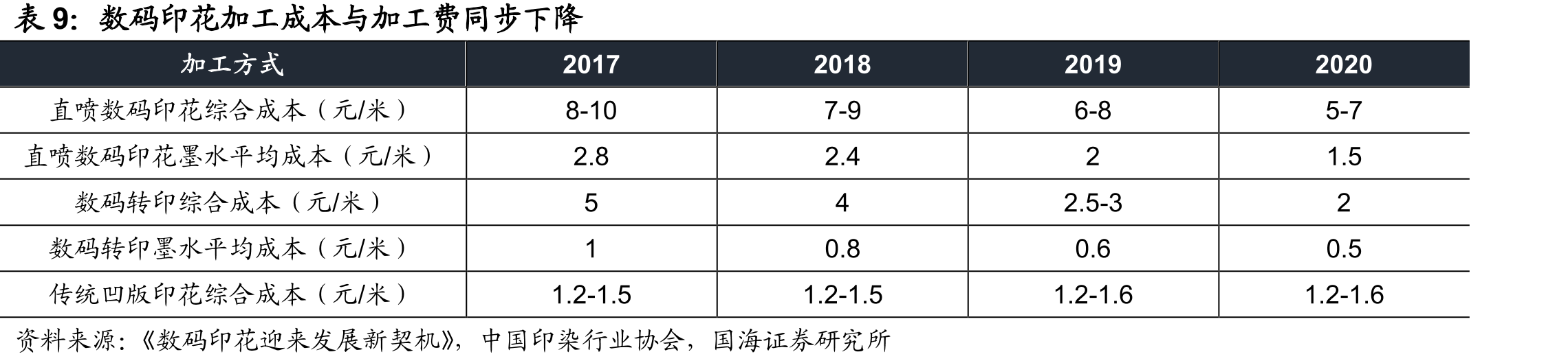 中国服装快时尚市场规模2014-2018年CAGR17.2%_第2页